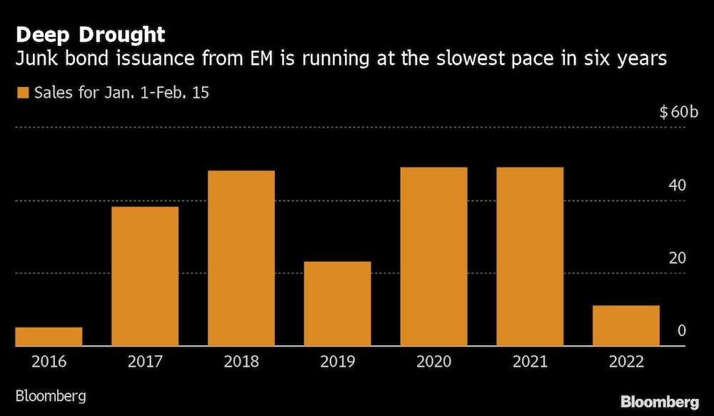 Bonos basura de mercados emergentes Bonos basura de mercados emergentes