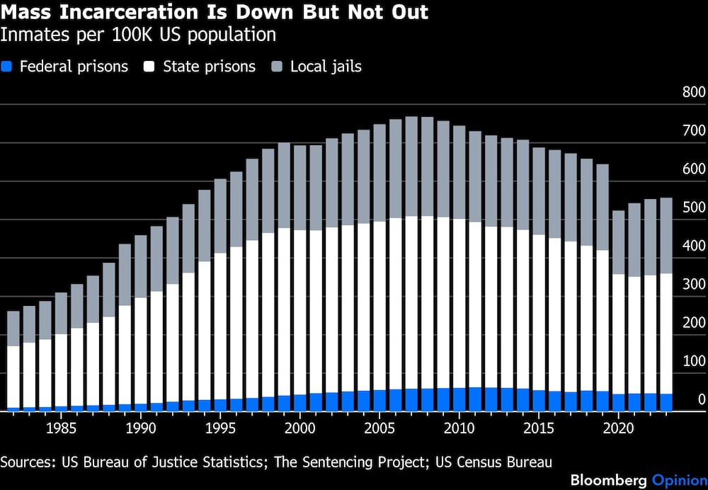 Encarcelamiento en EE.UU. Encarcelamiento en EE.UU.