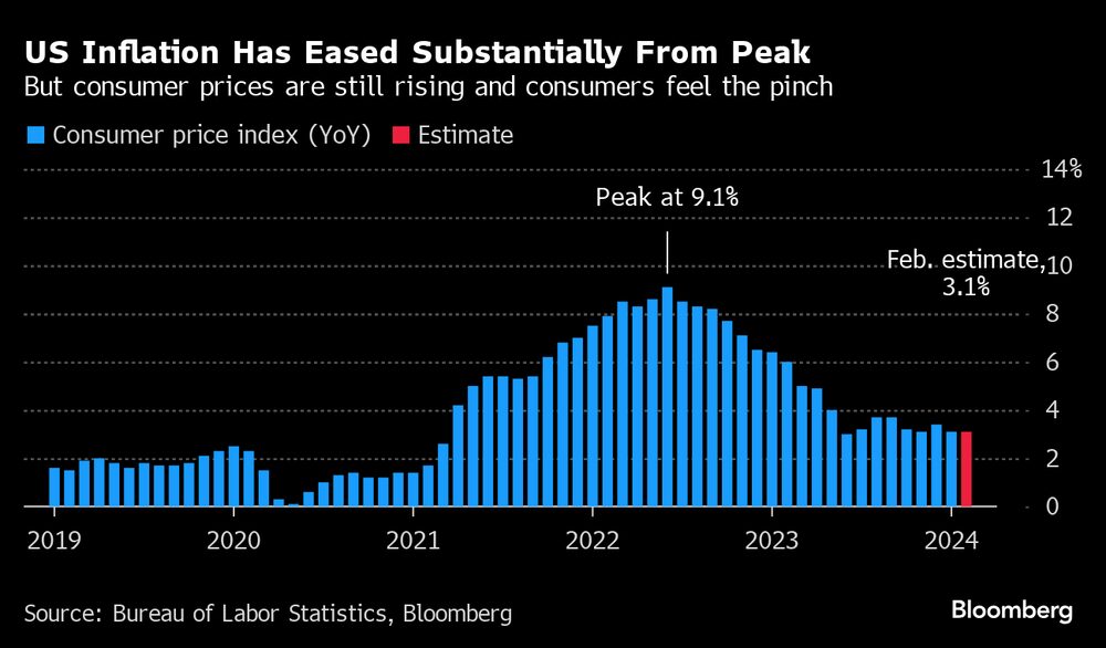 Inflación en Estados Unidos Inflación en Estados Unidos