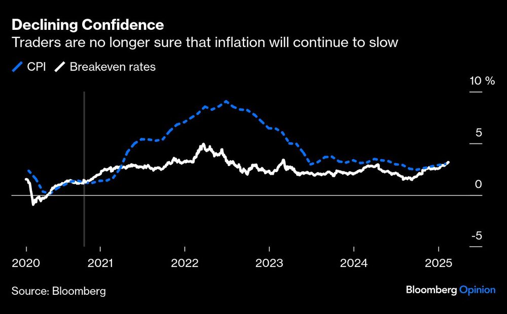 Gráfico de inflación Gráfico de inflación