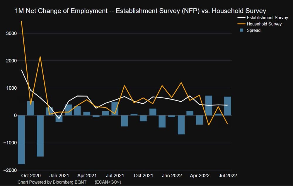 Informe sobre el empleo da a Powell un poco más de margen sobre las tasas Informe sobre el empleo da a Powell un poco más de margen sobre las tasas