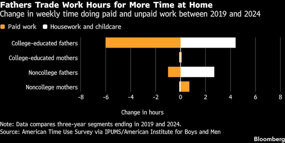 Los papás cambian horas de trabajo por más tiempo en casa | Los papás cambian horas de trabajo por más tiempo en casa |