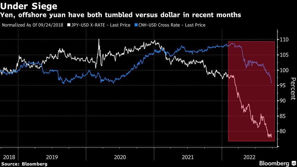 Yen y yuan se debilitan frente al dólar Yen y yuan se debilitan frente al dólar