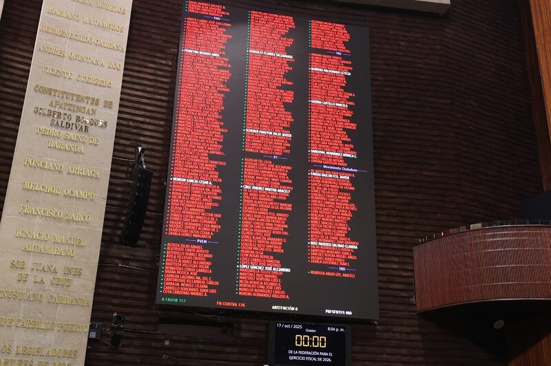 Tablero de la Cámara de Diputados con la votación en lo particular del dictamen de Ley de Ingresos de la Federación 2026, el viernes 17 de octubre de 2025. Tablero de la Cámara de Diputados con la votación en lo particular del dictamen de Ley de Ingresos de la Federación 2026, el viernes 17 de octubre de 2025.