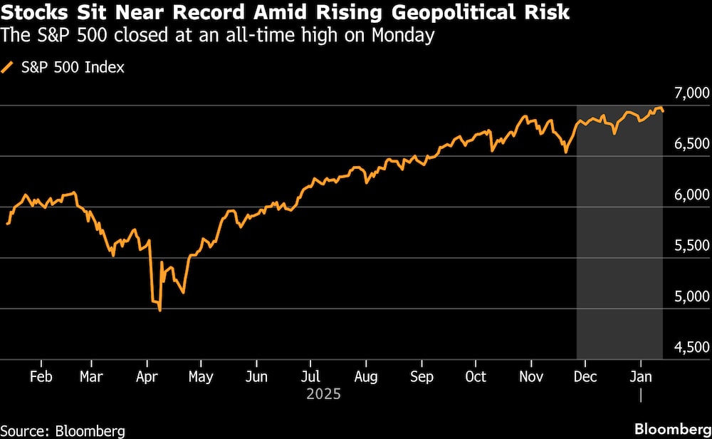 El S&P 500 cerró el lunes en su máximo histórico. El S&P 500 cerró el lunes en su máximo histórico.