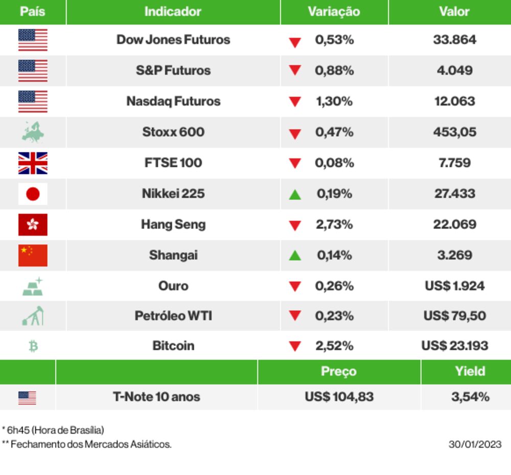 Os mercados esta manhã Os mercados esta manhã