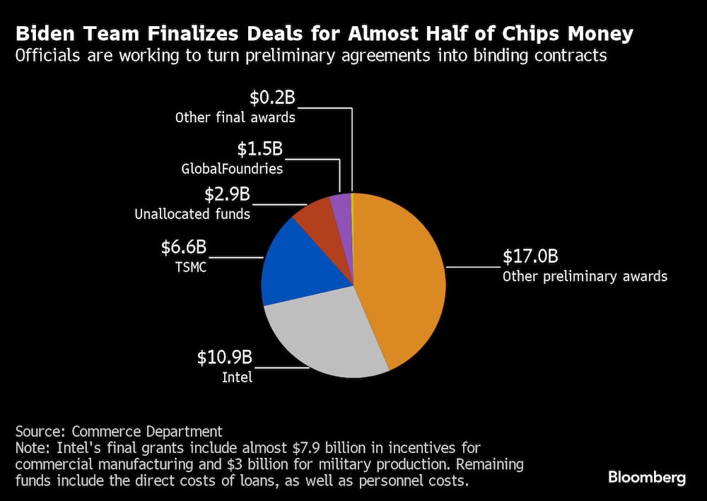 Los funcionarios trabajan para convertir los acuerdos preliminares en contratos vinculantes. Los funcionarios trabajan para convertir los acuerdos preliminares en contratos vinculantes.