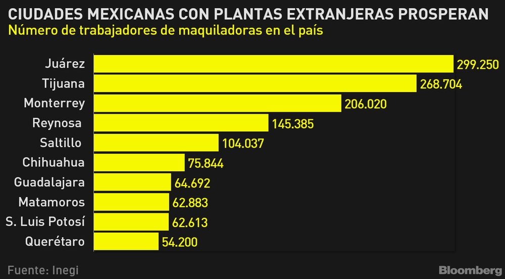Source: Bloomberg Source: Bloomberg