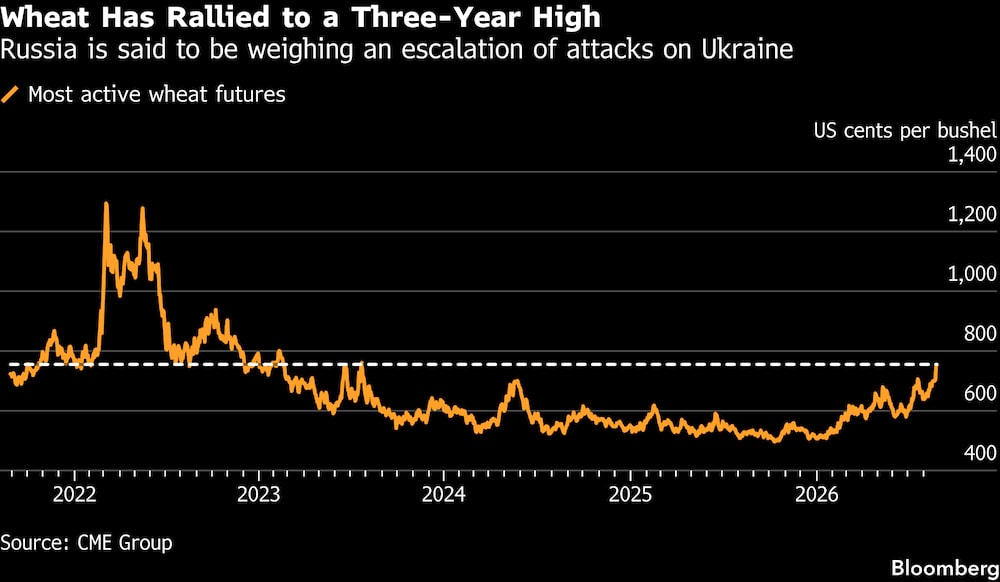 Se dice que Rusia está barajando la posibilidad de intensificar los ataques contra Ucrania. Se dice que Rusia está barajando la posibilidad de intensificar los ataques contra Ucrania.