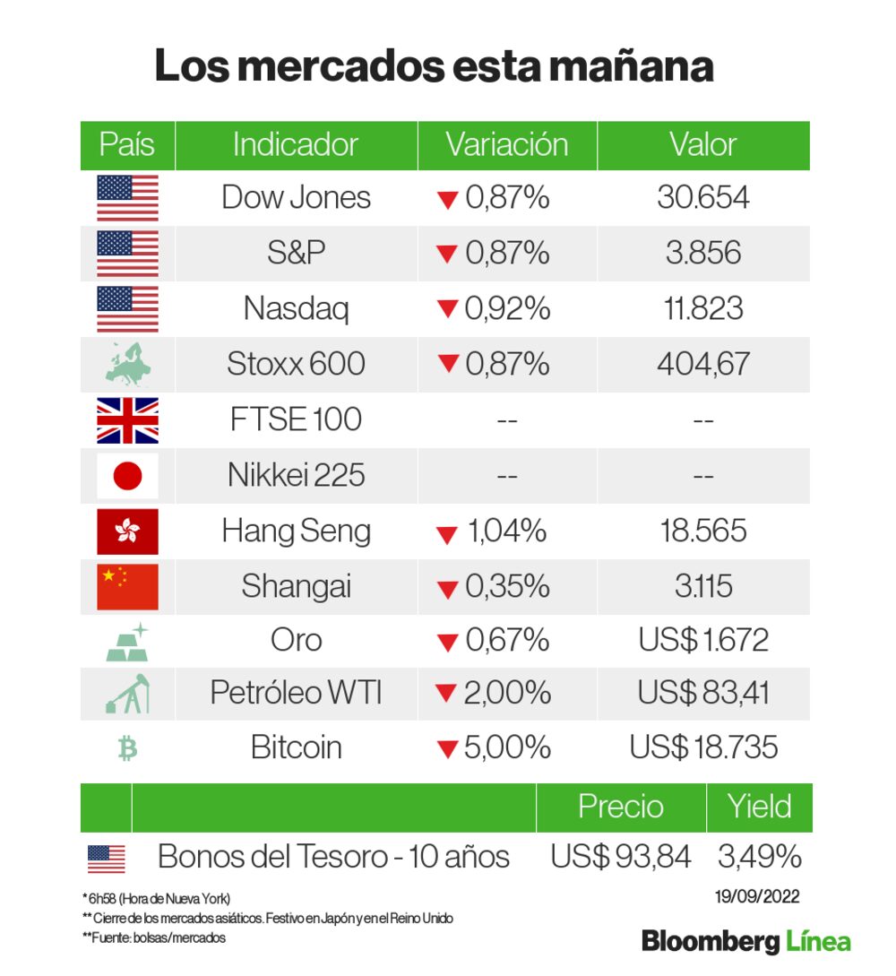 Un panorama de los mercados en semana de decisiones de bancos centrales Un panorama de los mercados en semana de decisiones de bancos centrales
