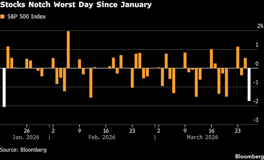 La bolsa registra su peor jornada desde enero. La bolsa registra su peor jornada desde enero.