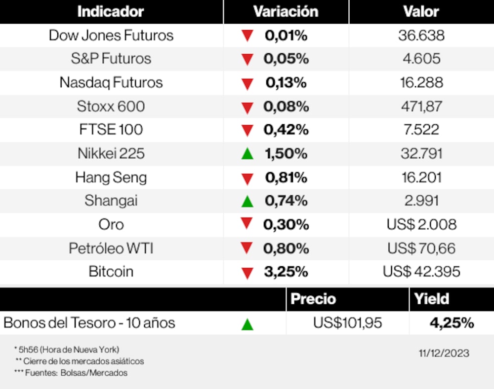 Los mercados esta mañana Los mercados esta mañana