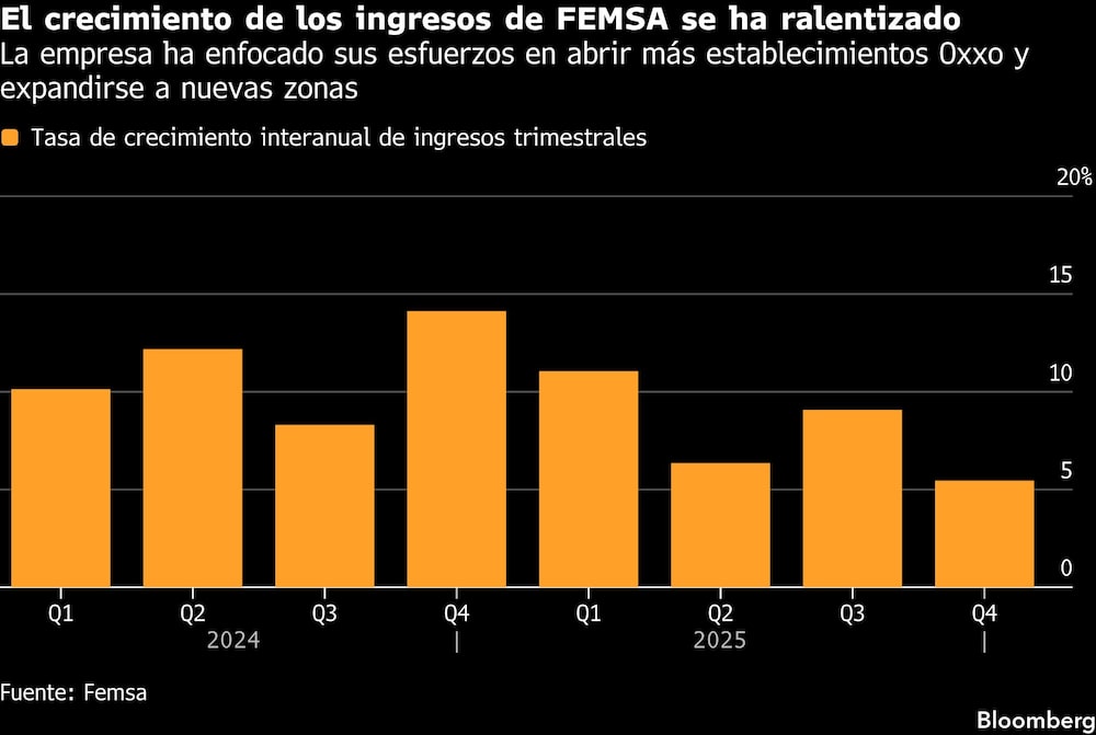 Femsa gráfica Femsa gráfica