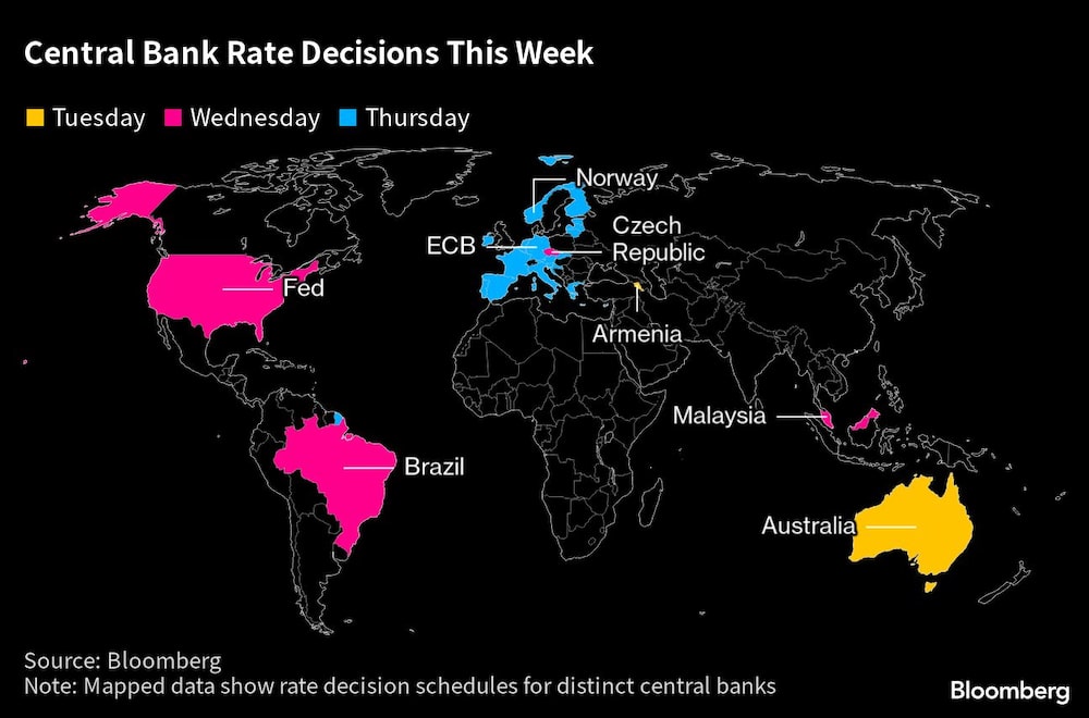 Decisiones sobre los tipos de interés de los bancos centrales esta semana Decisiones sobre los tipos de interés de los bancos centrales esta semana