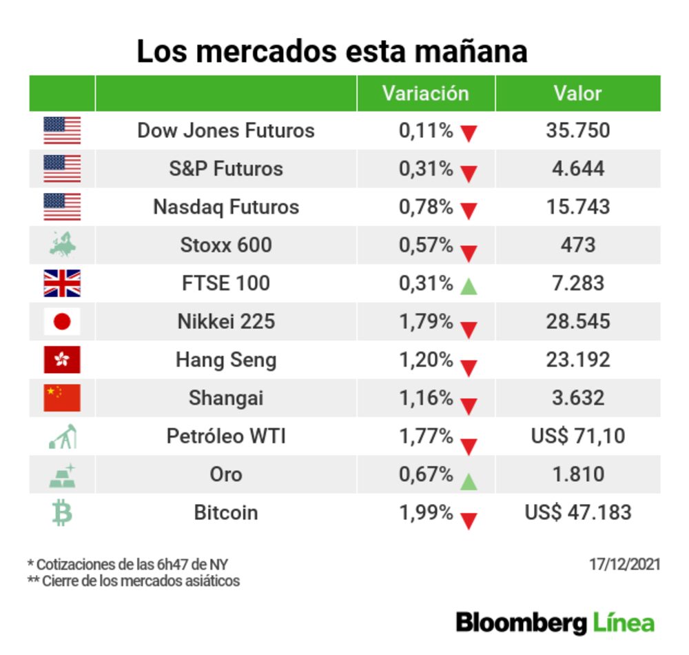 Una instantánea de los mercados en un dia de volatilidad Una instantánea de los mercados en un dia de volatilidad