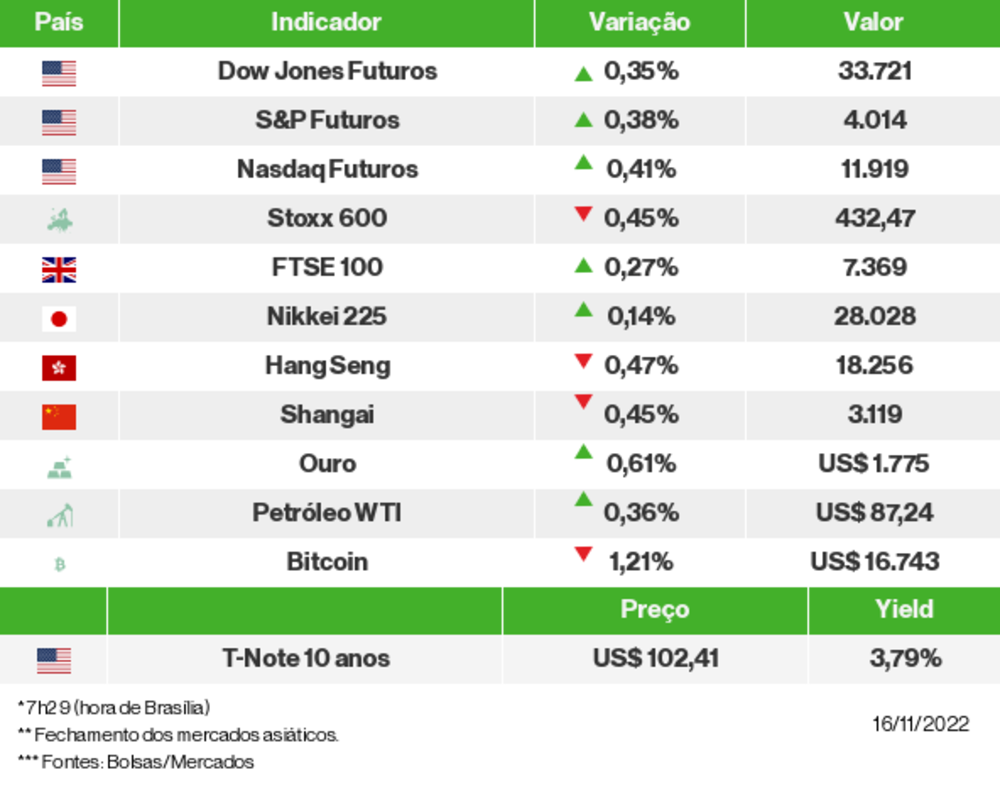 Os mercados esta manhã Os mercados esta manhã