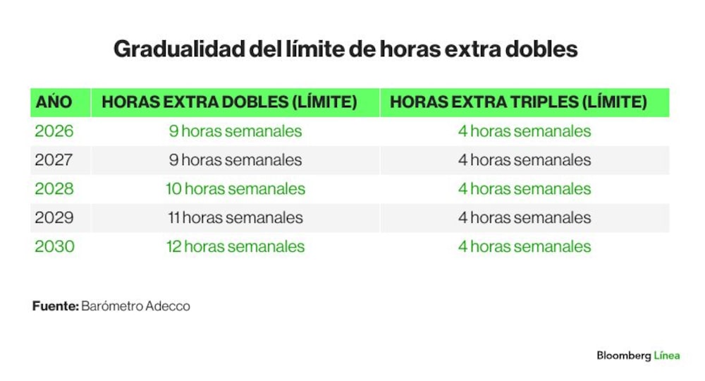 Tabla Adecco 40 horas Tabla Adecco 40 horas