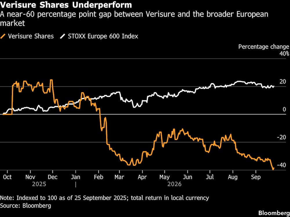 (Fonte: Bloomberg) (Fonte: Bloomberg)