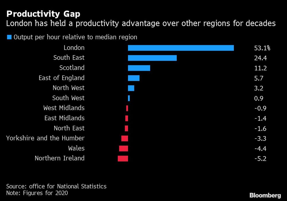Productividad Productividad