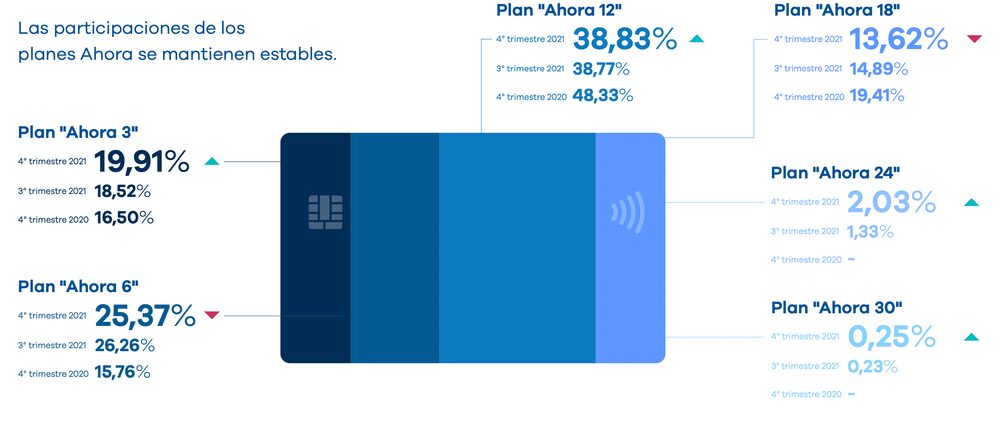 Infografía: Prisma Medios de Pago. Infografía: Prisma Medios de Pago.