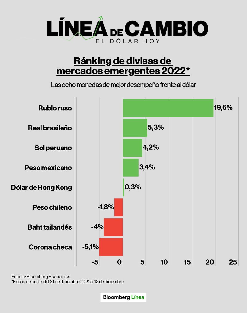 Dólar hoy Dólar hoy