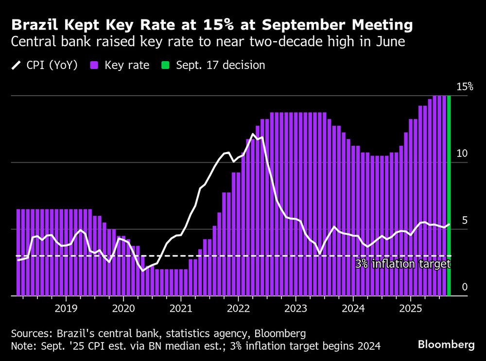 (Fonte: BC do Brasil via Bloomberg) (Fonte: BC do Brasil via Bloomberg)
