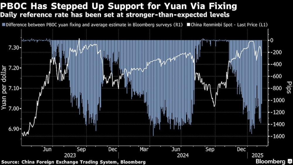 La tasa de referencia diaria se ha fijado en niveles superiores a los previstos. La tasa de referencia diaria se ha fijado en niveles superiores a los previstos.