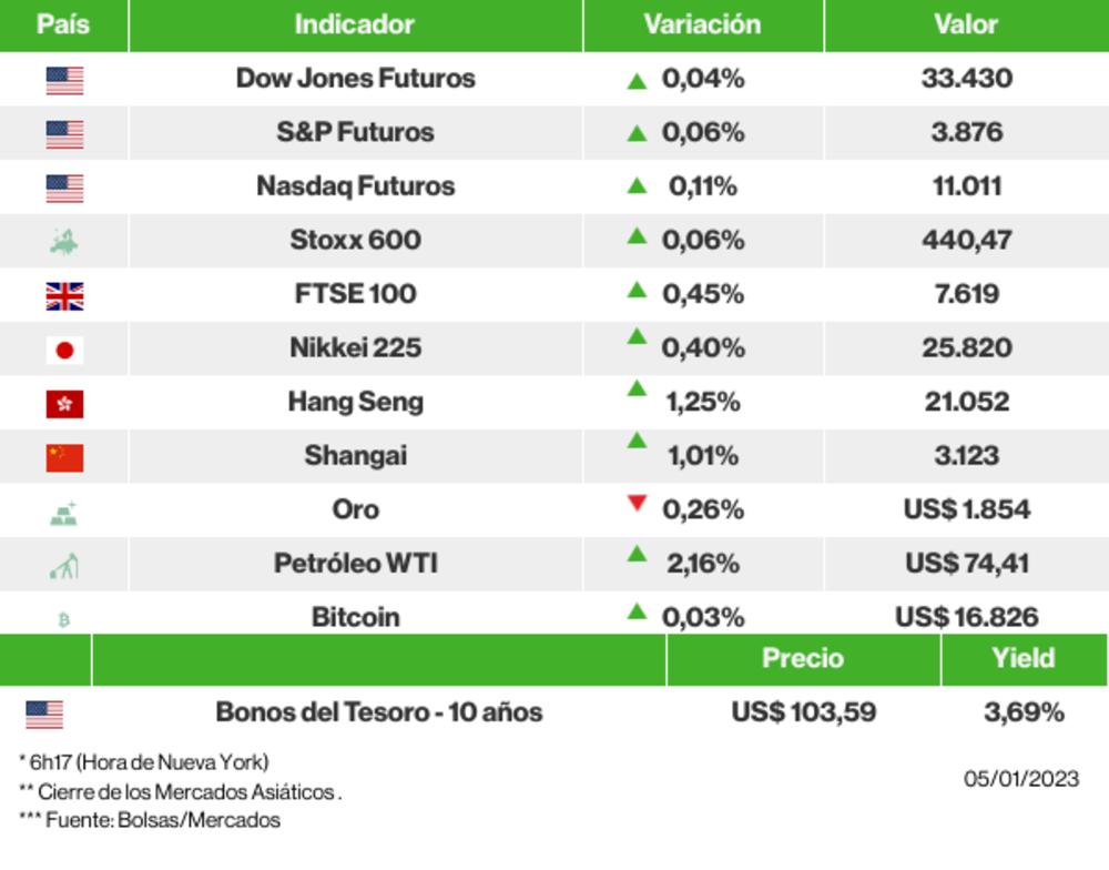 Los mercados esta mañana Los mercados esta mañana