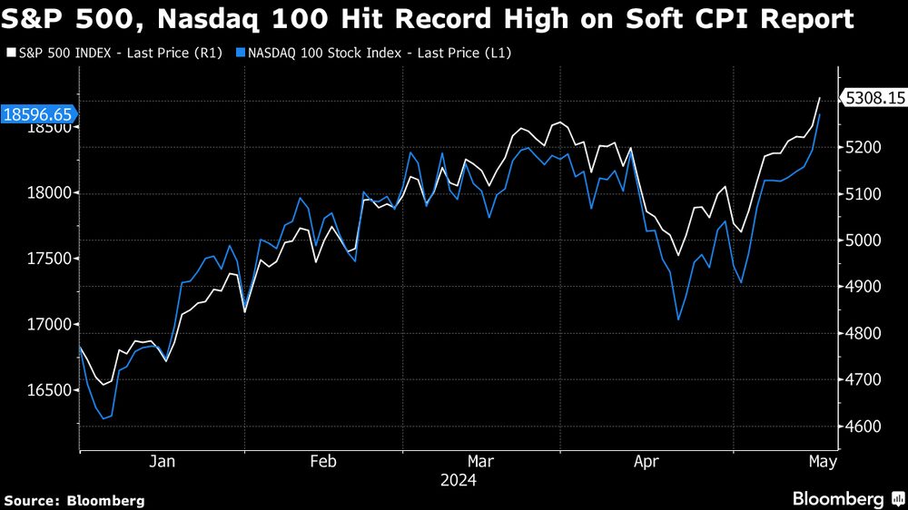 S&P y Nasdaq alcanzan un máximo histórico S&P y Nasdaq alcanzan un máximo histórico