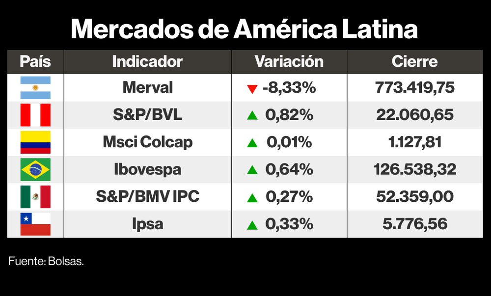 Mercados de LatAm Mercados de LatAm