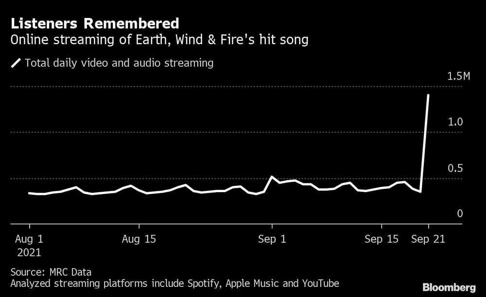Listeners Remembered Listeners Remembered