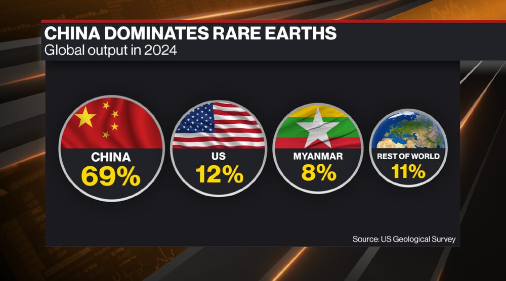 Producción mundial en 2024. Producción mundial en 2024.