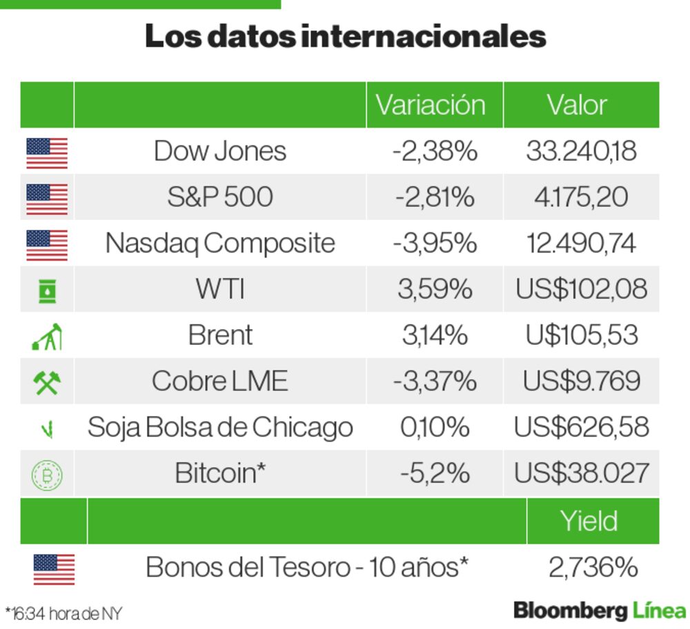 Mercados Internacionales Mercados Internacionales