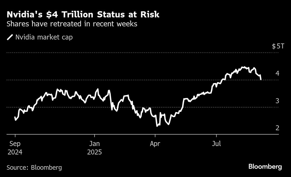 Las acciones han retrocedido en las últimas semanas. Las acciones han retrocedido en las últimas semanas.