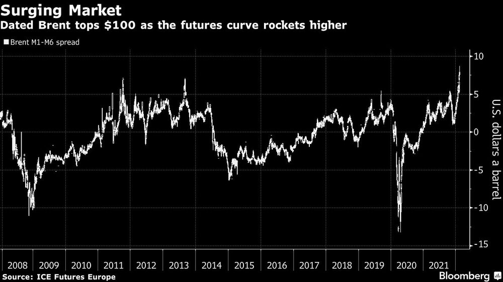 Brent atinge US$ 100 com a curva de futuros disparando Brent atinge US$ 100 com a curva de futuros disparando