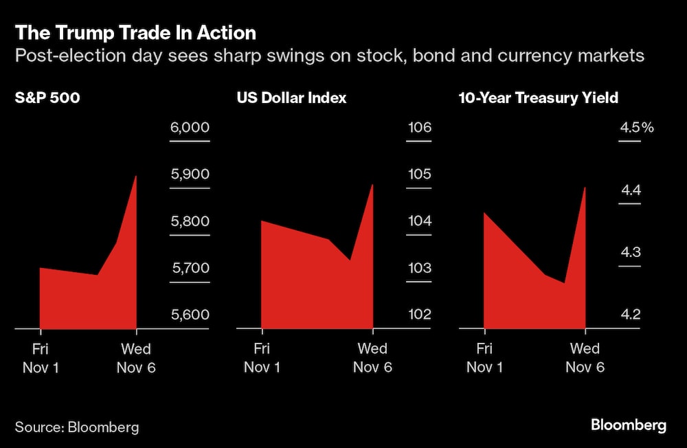 El comercio de Trump en acción El comercio de Trump en acción