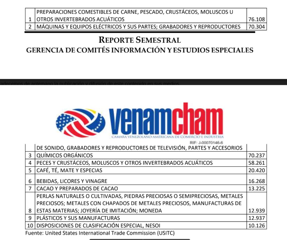 Exportaciones no petroleras venezolanas Exportaciones no petroleras venezolanas