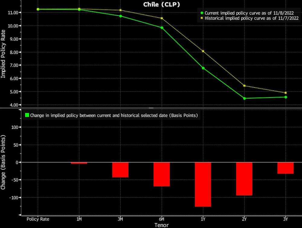 Chile (CLP) Chile (CLP)