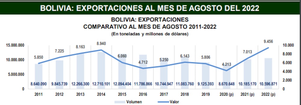 Fuente: Instituto Boliviano de Comercio Exterior Fuente: Instituto Boliviano de Comercio Exterior