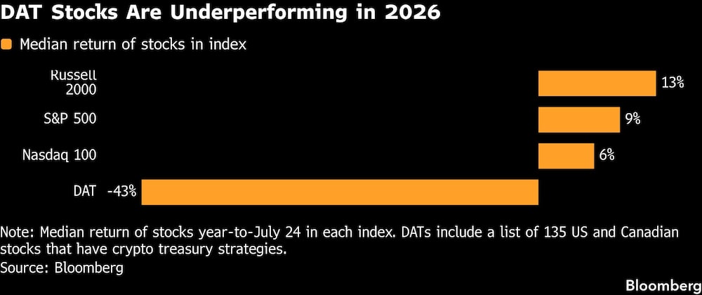 DAT Stocks Are Underperforming in 2026 DAT Stocks Are Underperforming in 2026