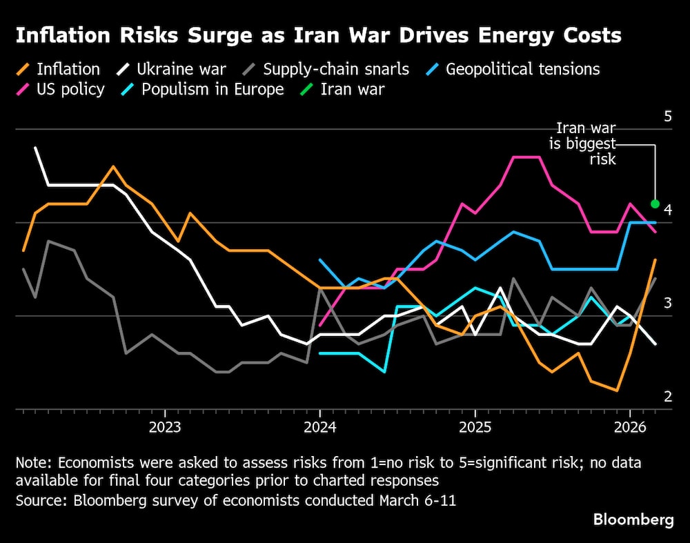 (Fonte: Levantamento da Bloomberg) (Fonte: Levantamento da Bloomberg)