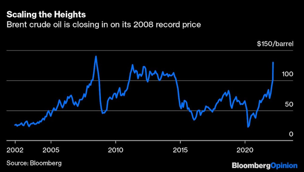 Crudo Brent Crudo Brent