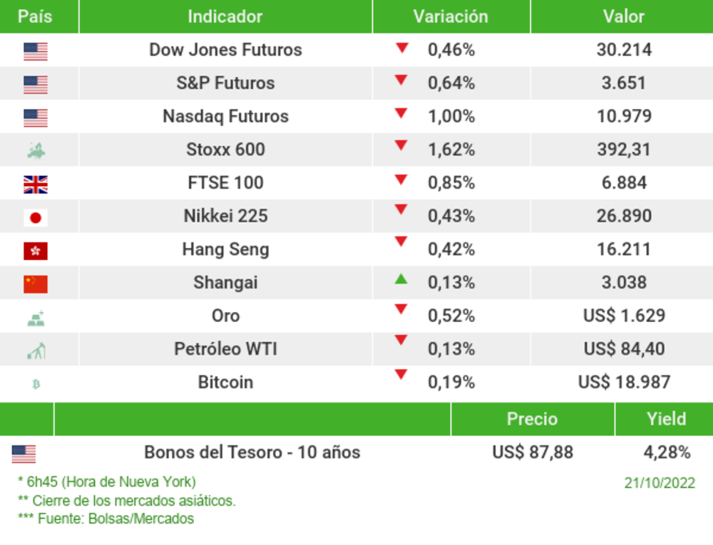 Los mercados esta mañana Los mercados esta mañana