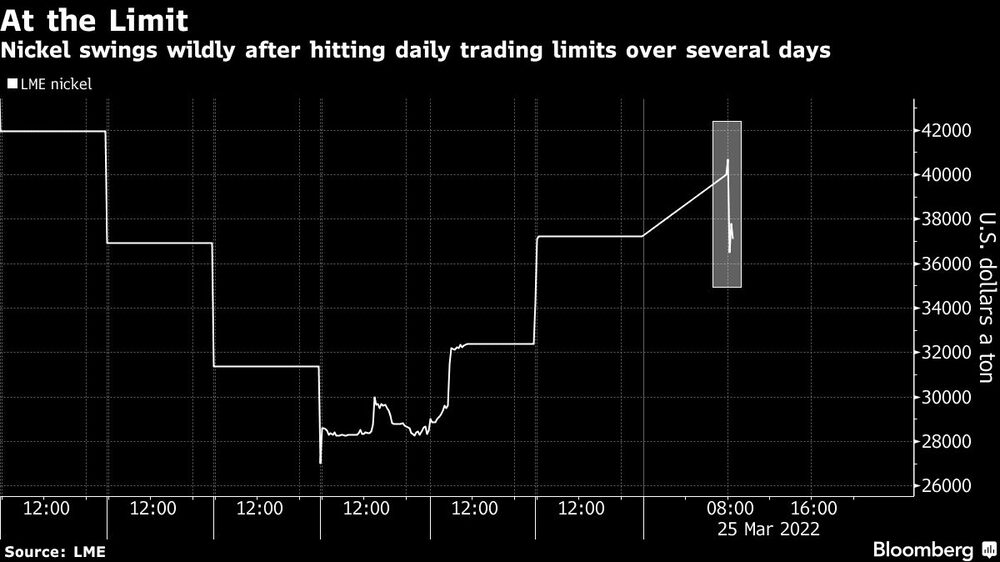 Movimientos del níquel Movimientos del níquel