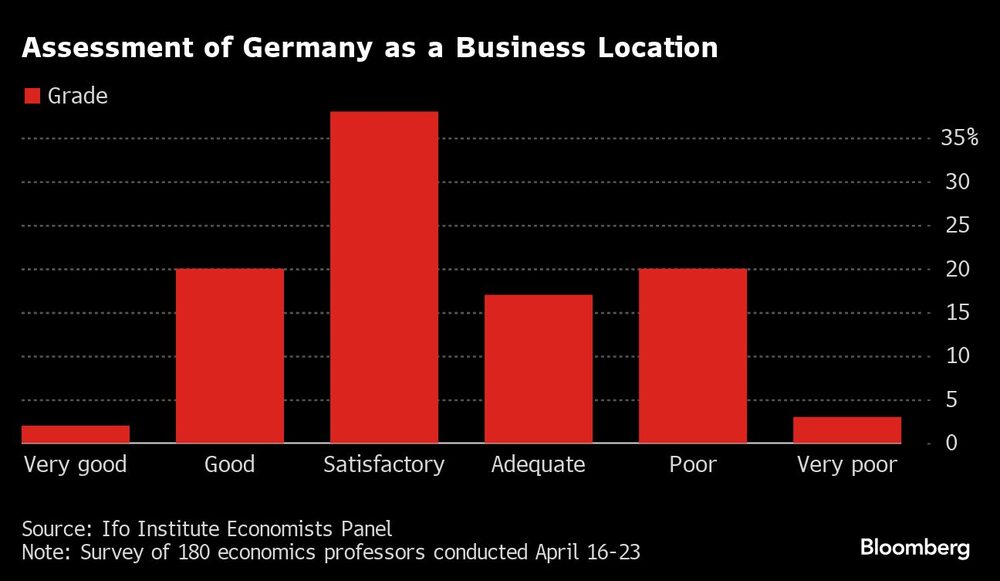 Assessment of Germany as a Business Location | Assessment of Germany as a Business Location |