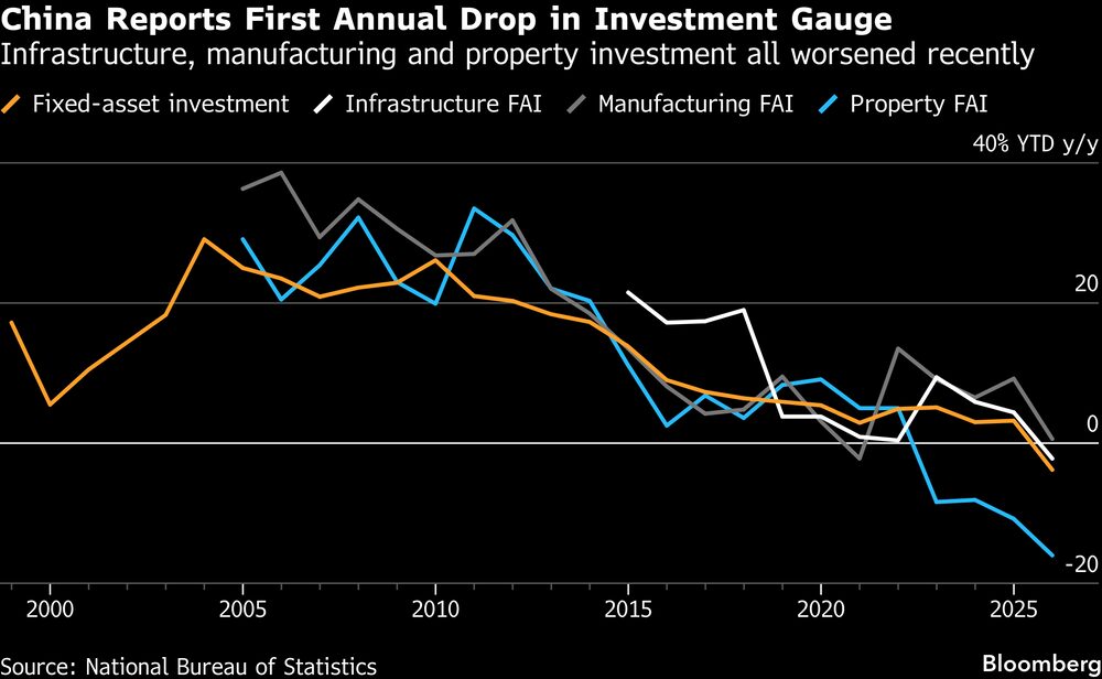 (Fonte: National Bureau of Statistics) (Fonte: National Bureau of Statistics)