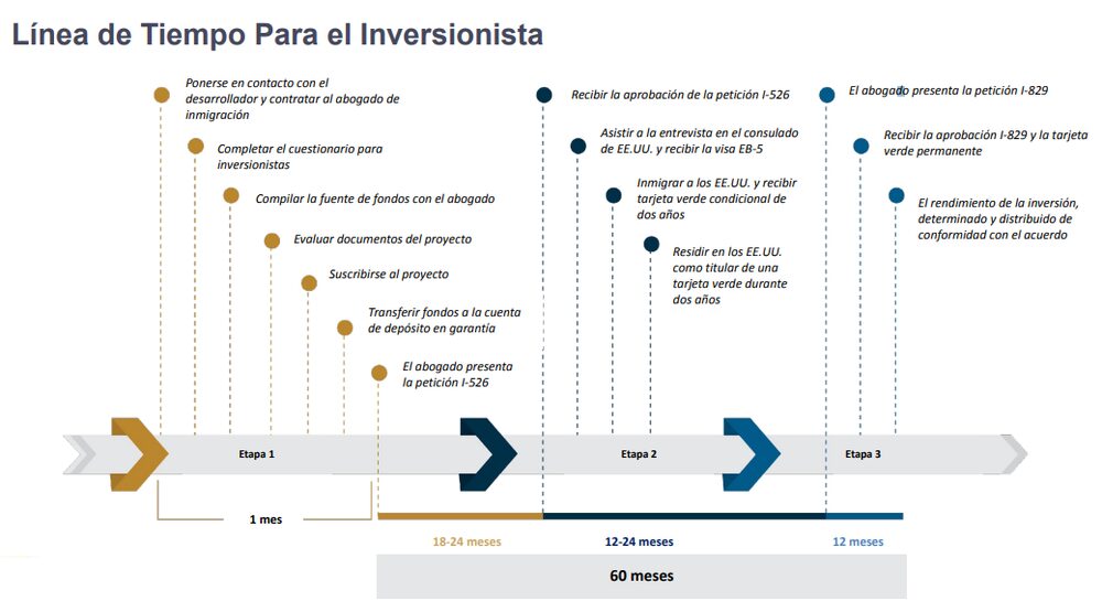 Gentileza de Latam en USA. Gentileza de Latam en USA.