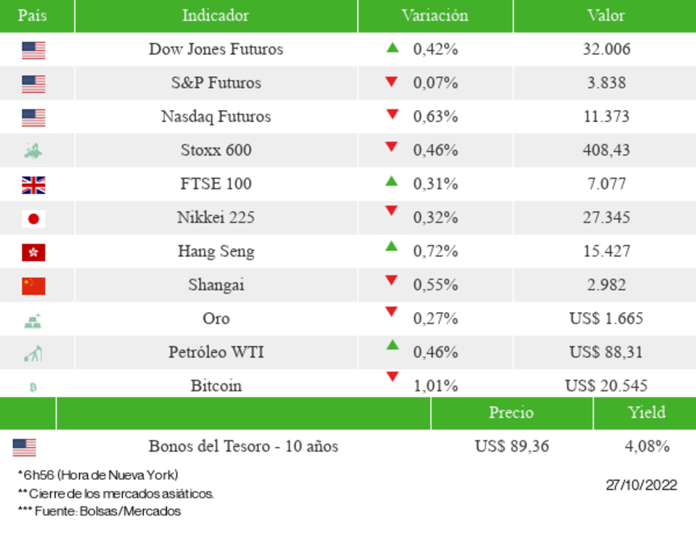 Los mercados esta mañana Los mercados esta mañana