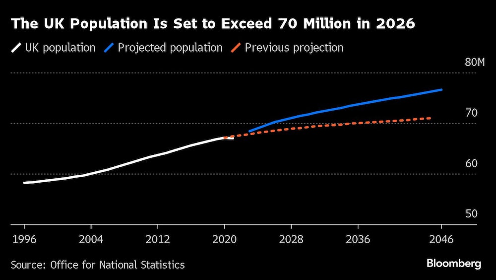 Gráfica poblacional del Reino Unido Gráfica poblacional del Reino Unido