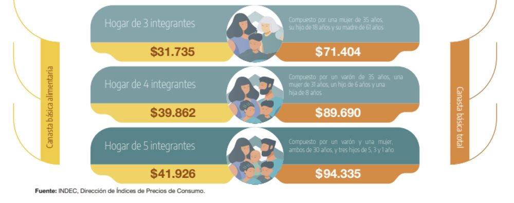 Canasta Básica Alimentaria y Canasta Básica Total Canasta Básica Alimentaria y Canasta Básica Total